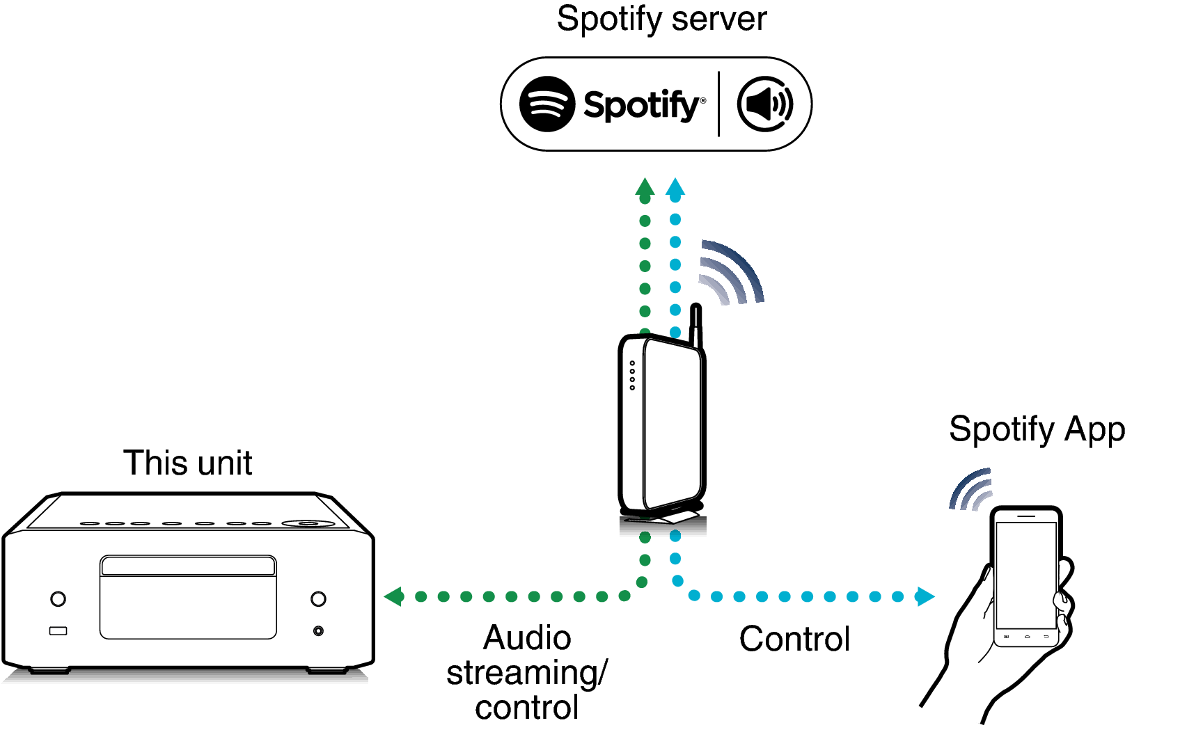 Pict Spotify Connect RCDN12